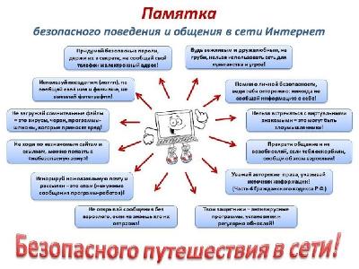 Памятка безопасного поведения и общения в сети Интернет